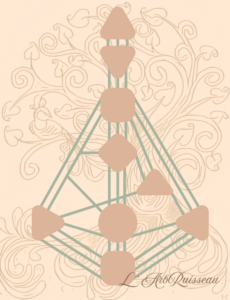 ArbRuisseau Design Humain Bodygraph